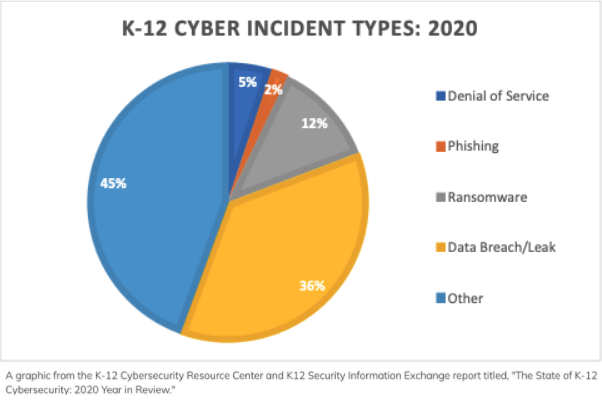 Reading Writing And Ransomware School Cyber Attacks Are On The Rise Code Koalas